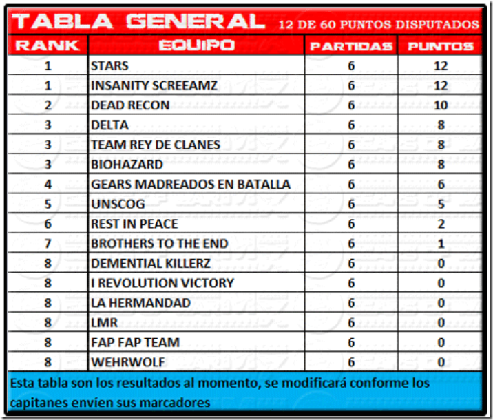Tabla